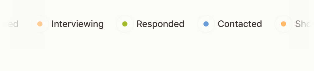 Track pipeline in one view